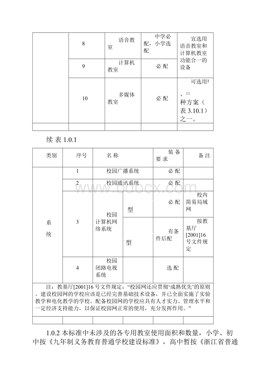 浙江省中小学现代教育装备标准.docx_第3页