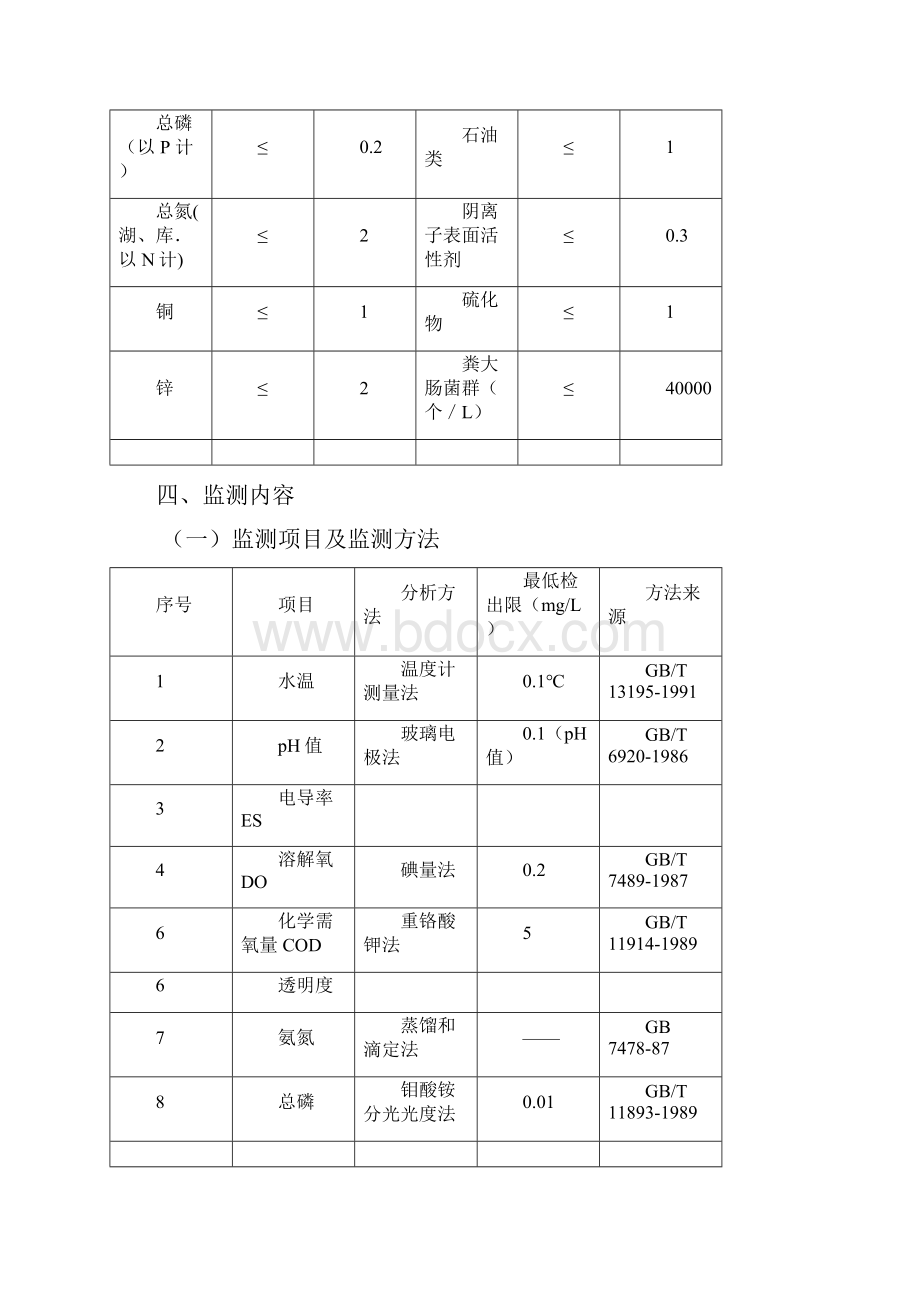 湖水水质监测方案docWord文档格式.docx_第3页