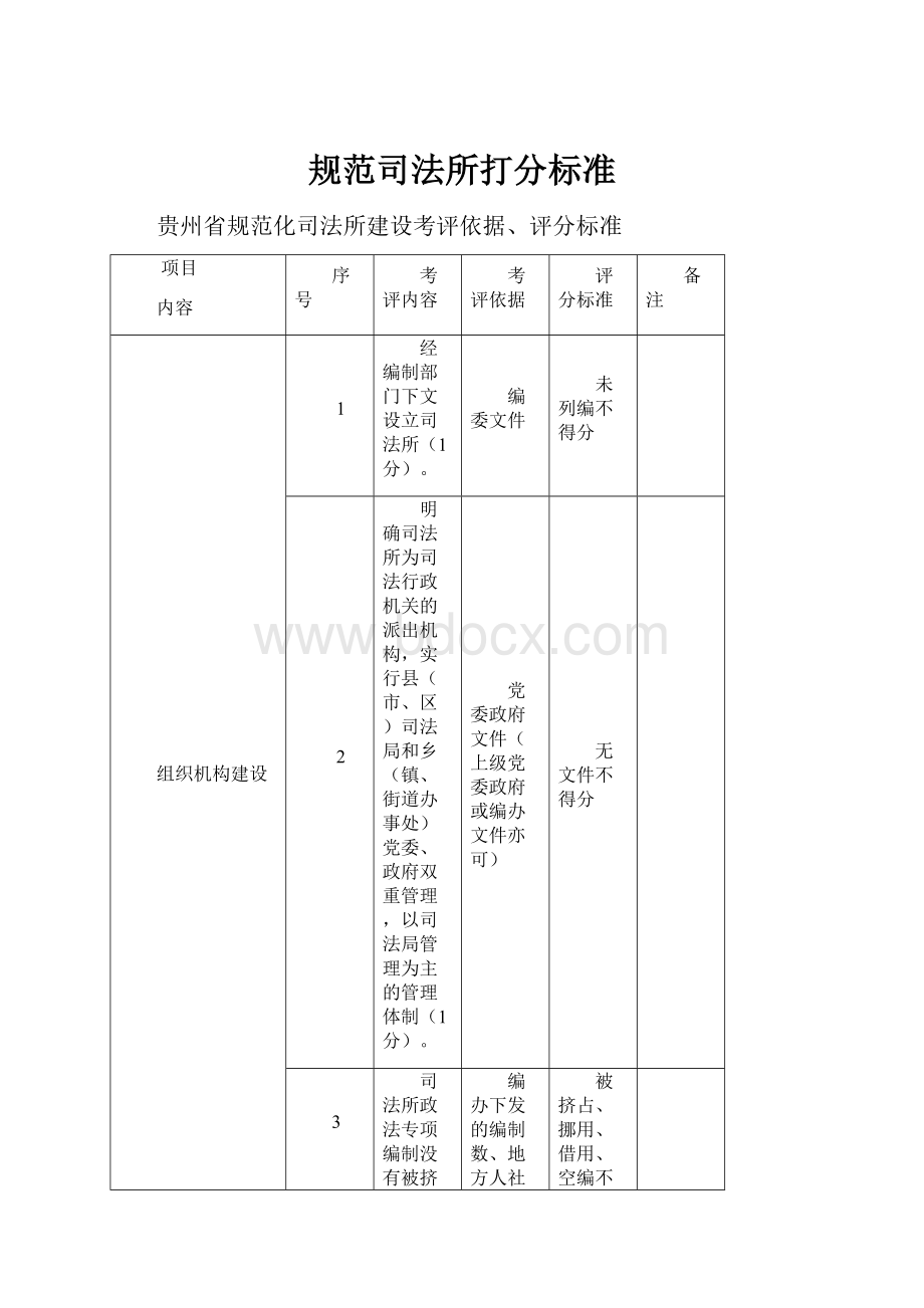 规范司法所打分标准文档格式.docx