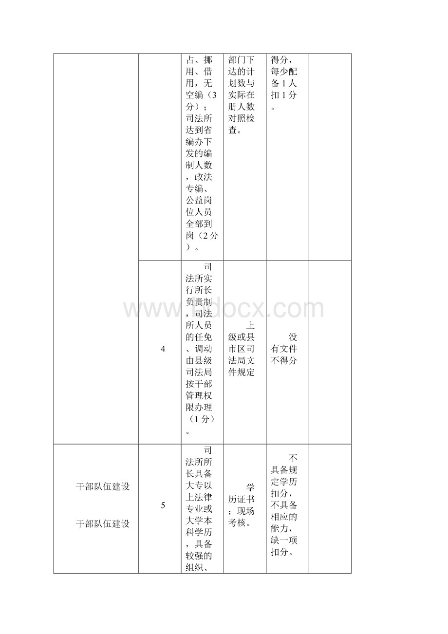 规范司法所打分标准.docx_第2页