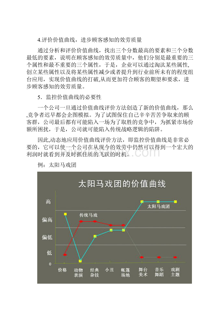 蓝海战略知识点整理+个人感悟Word文件下载.docx_第2页