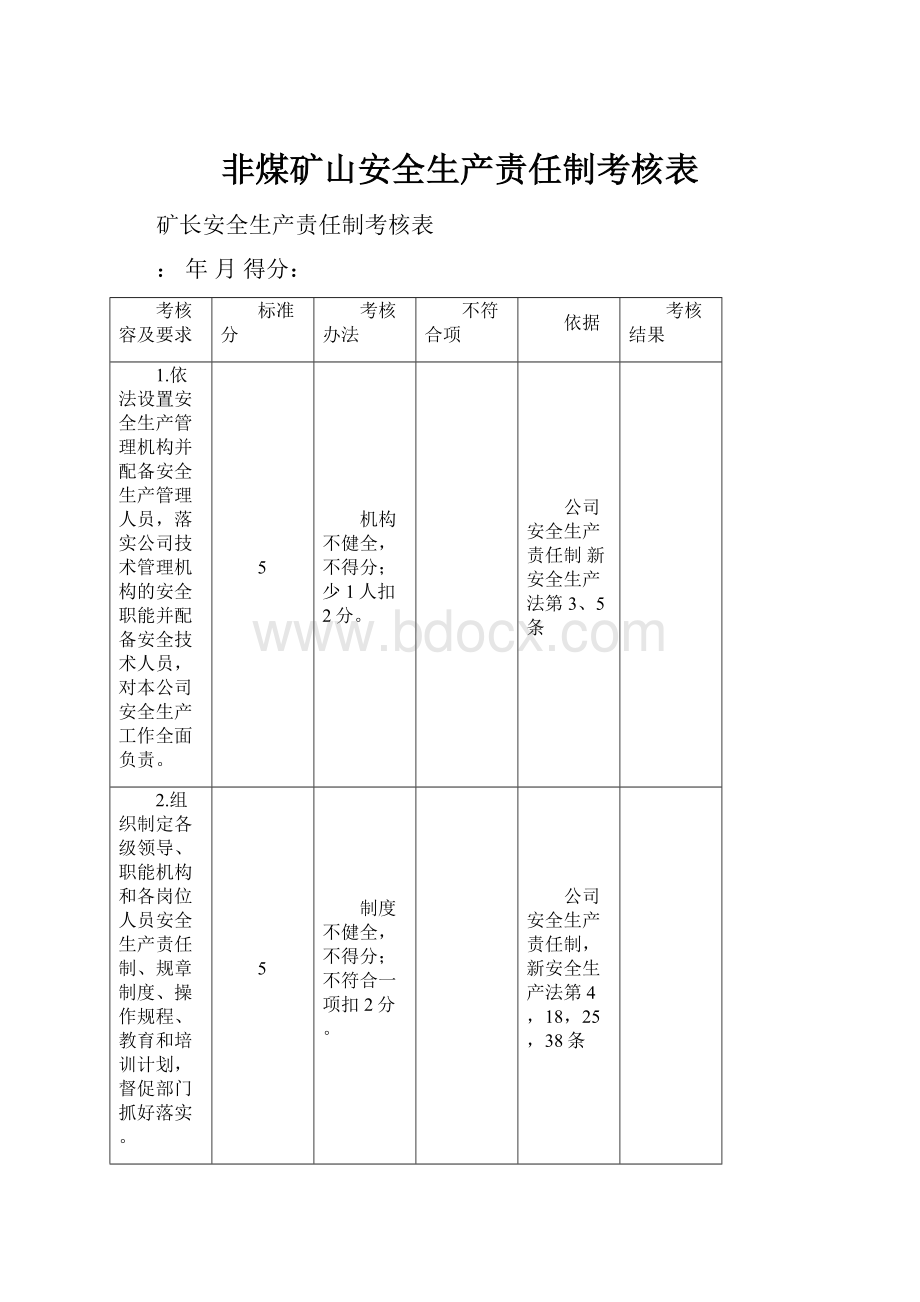 非煤矿山安全生产责任制考核表.docx_第1页