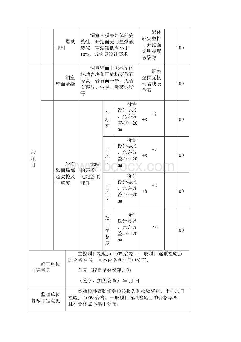 水利工程隧洞工程表格教学内容.docx_第2页