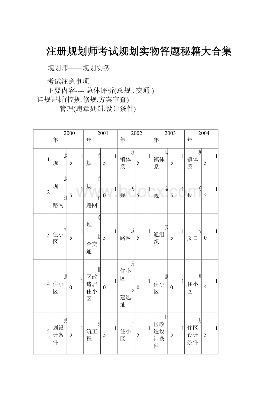 注册规划师考试规划实物答题秘籍大合集Word文档格式.docx