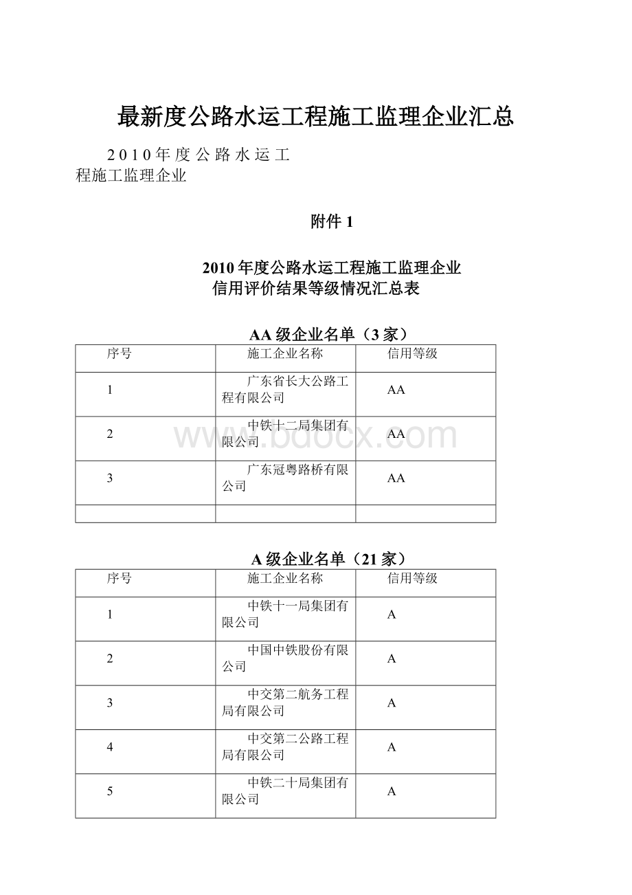 最新度公路水运工程施工监理企业汇总Word下载.docx_第1页