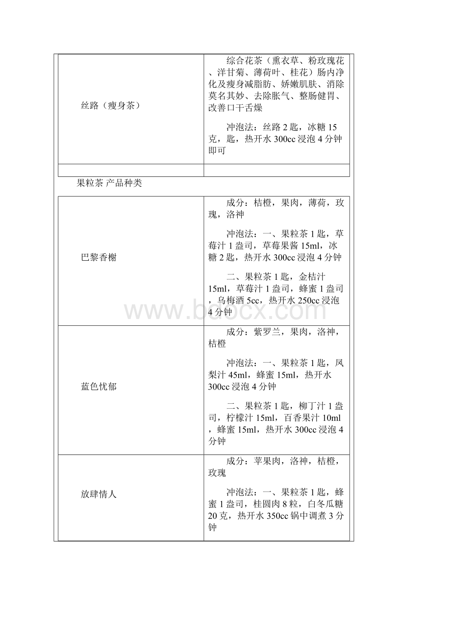 完整版花果茶大全Word格式文档下载.docx_第3页