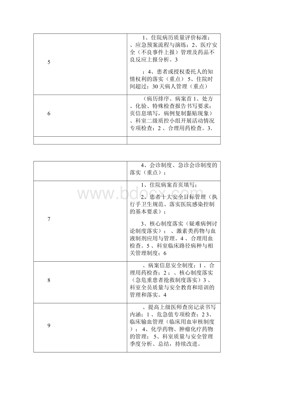 科室工作手册.docx_第2页