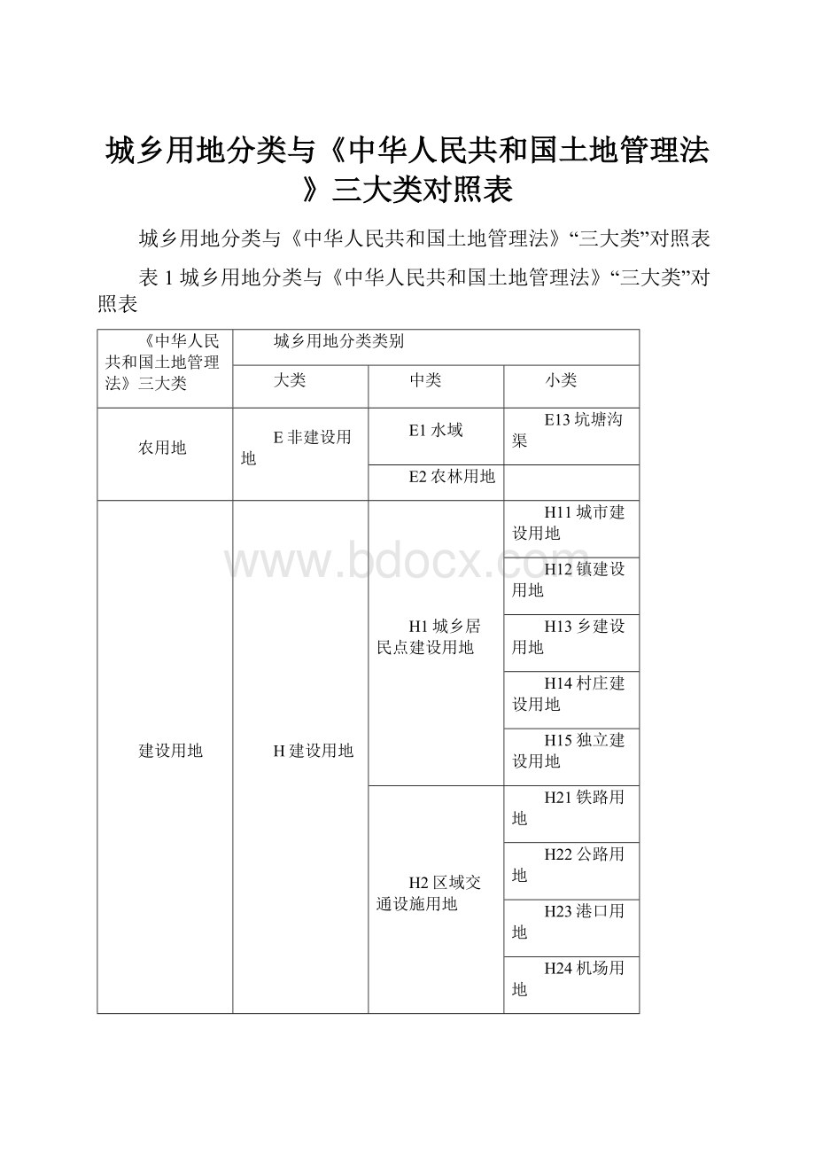 城乡用地分类与《中华人民共和国土地管理法》三大类对照表.docx