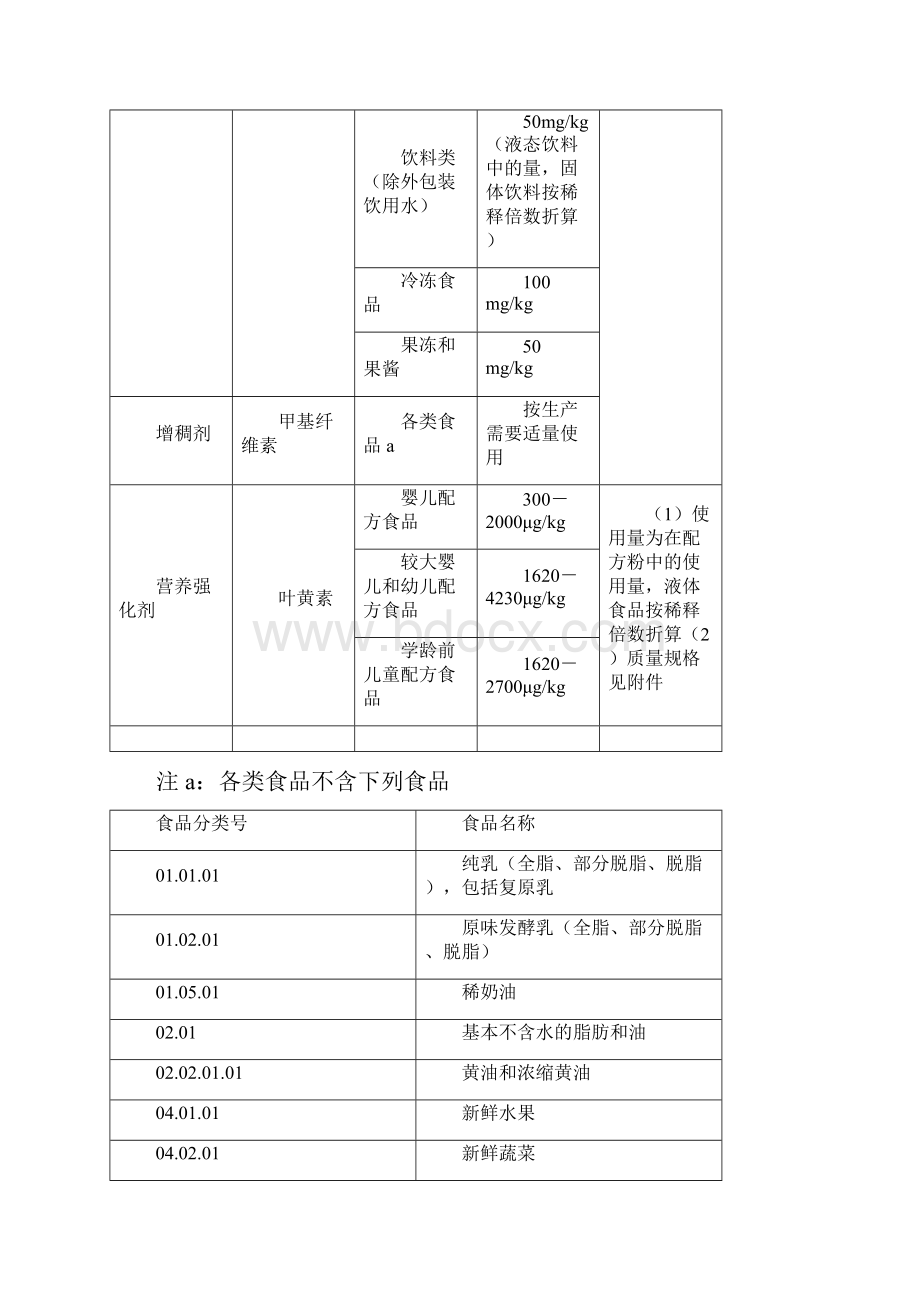 中华人民共和国卫生部Word文件下载.docx_第2页