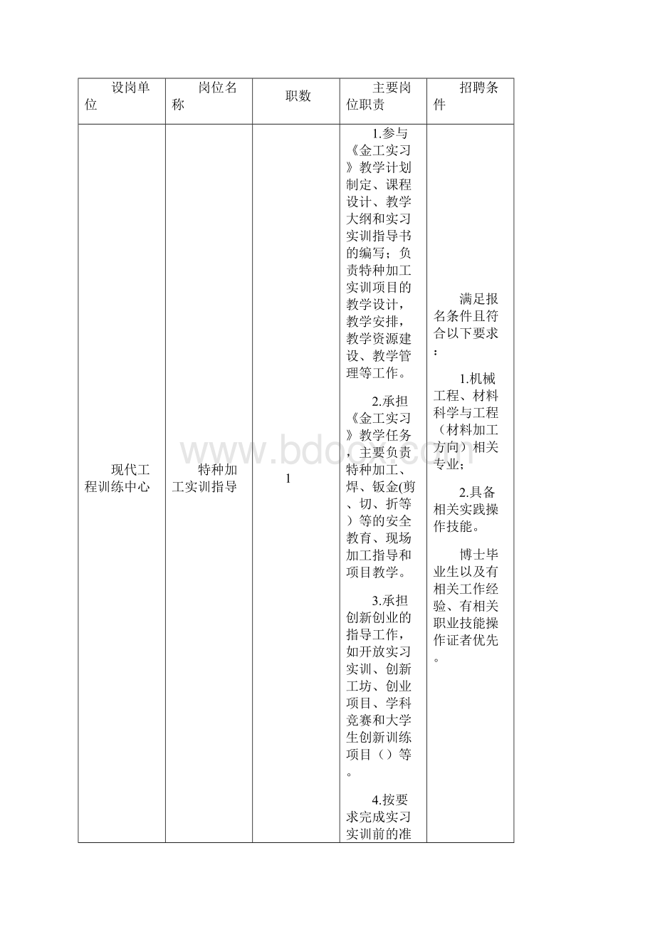 招聘岗位信息一览表.docx_第3页