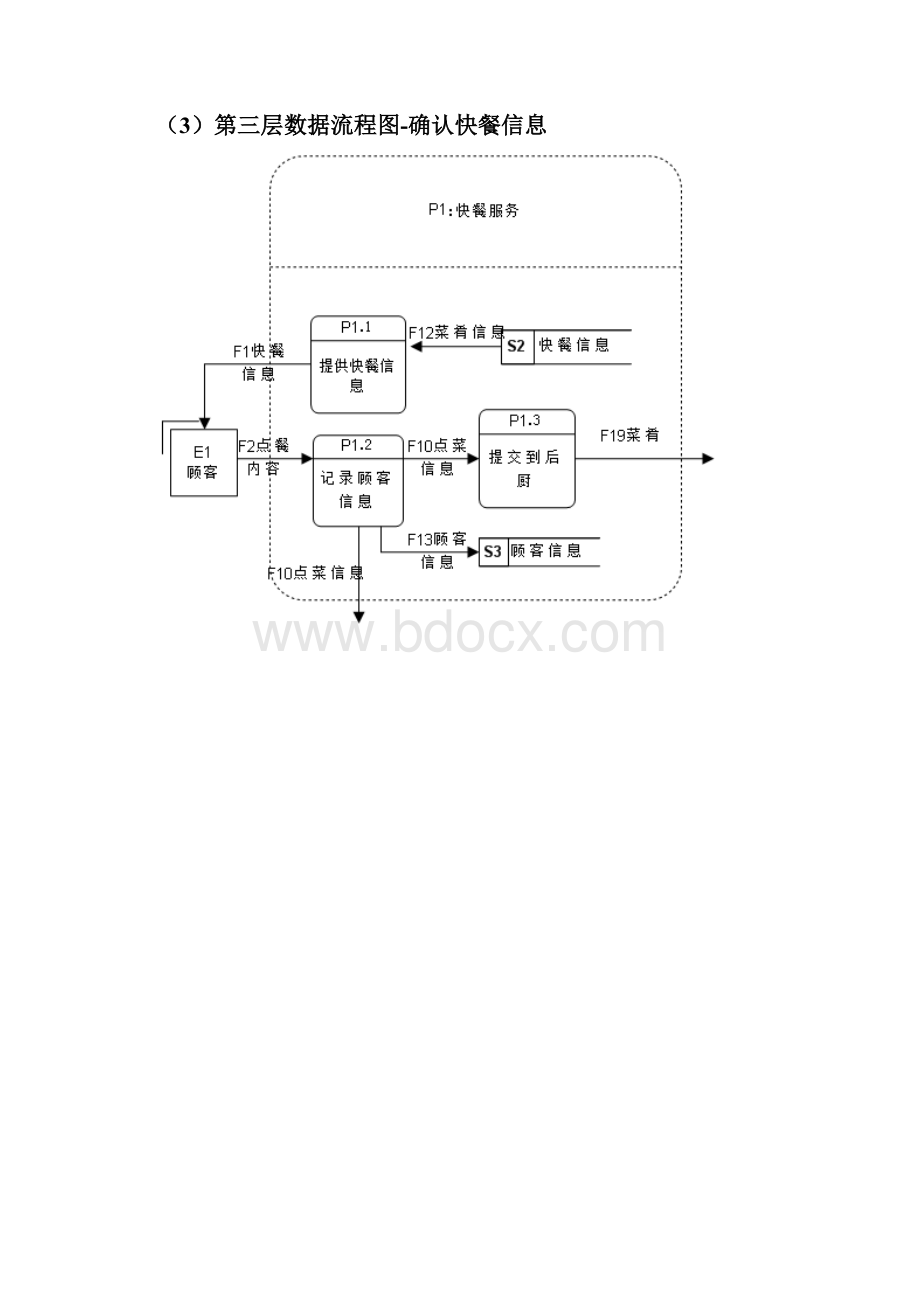 快餐店管理系统的数据流程图Word文档下载推荐.docx_第2页