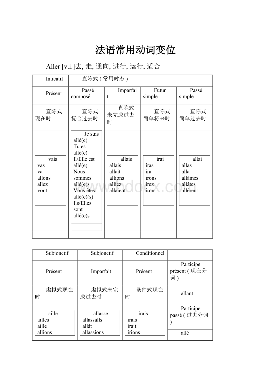 法语常用动词变位.docx