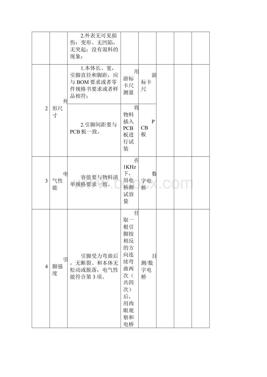 电容检验规范.docx_第2页