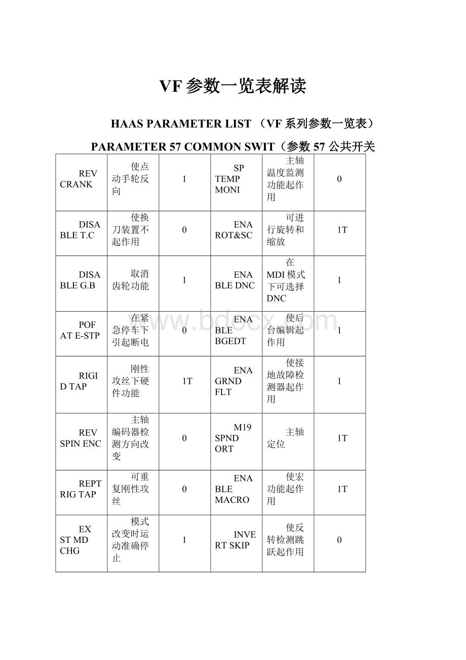 VF参数一览表解读.docx_第1页