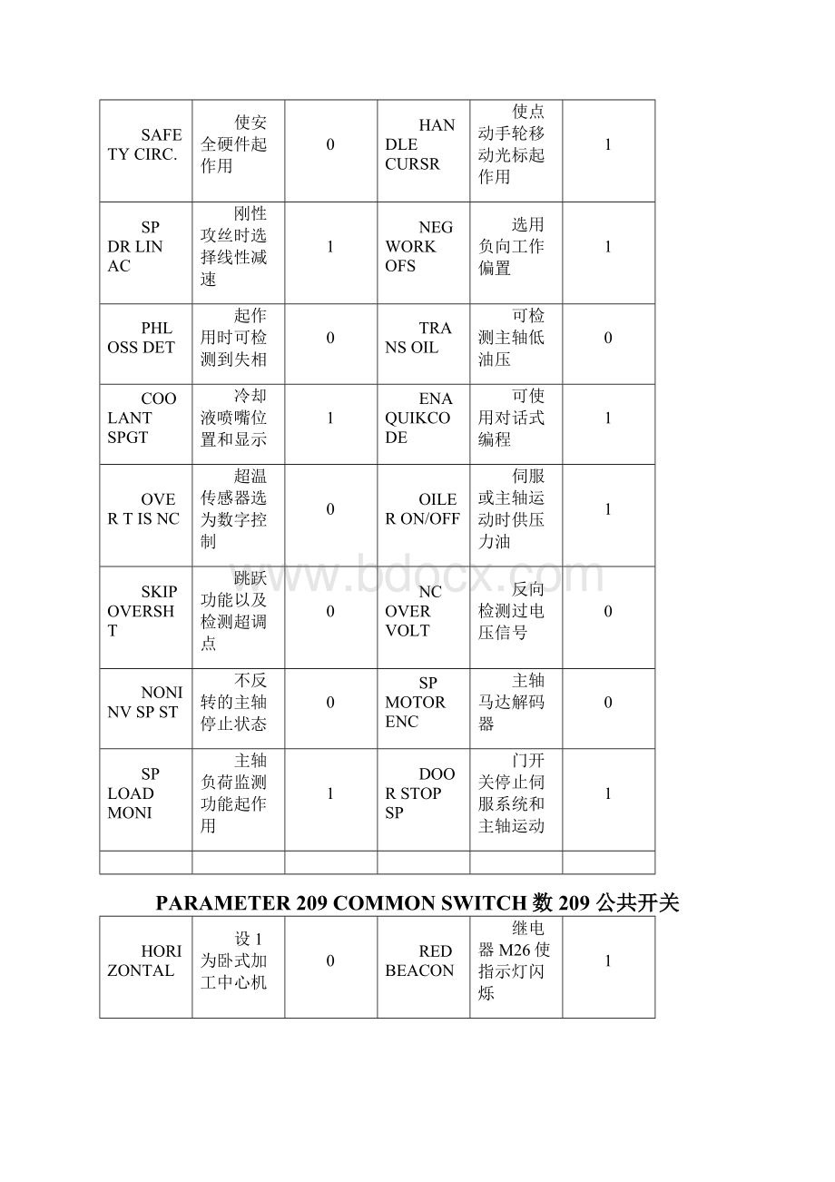 VF参数一览表解读.docx_第2页