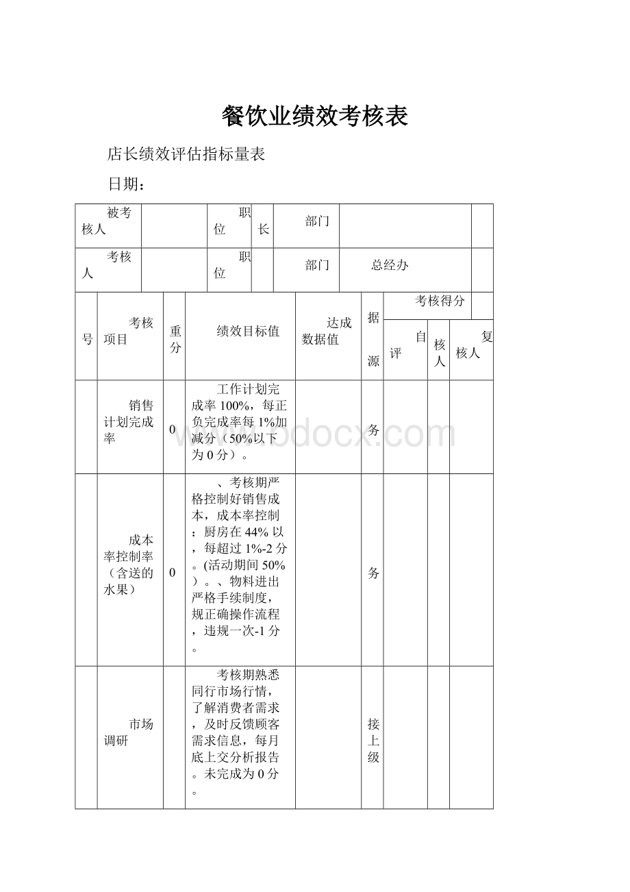 餐饮业绩效考核表.docx