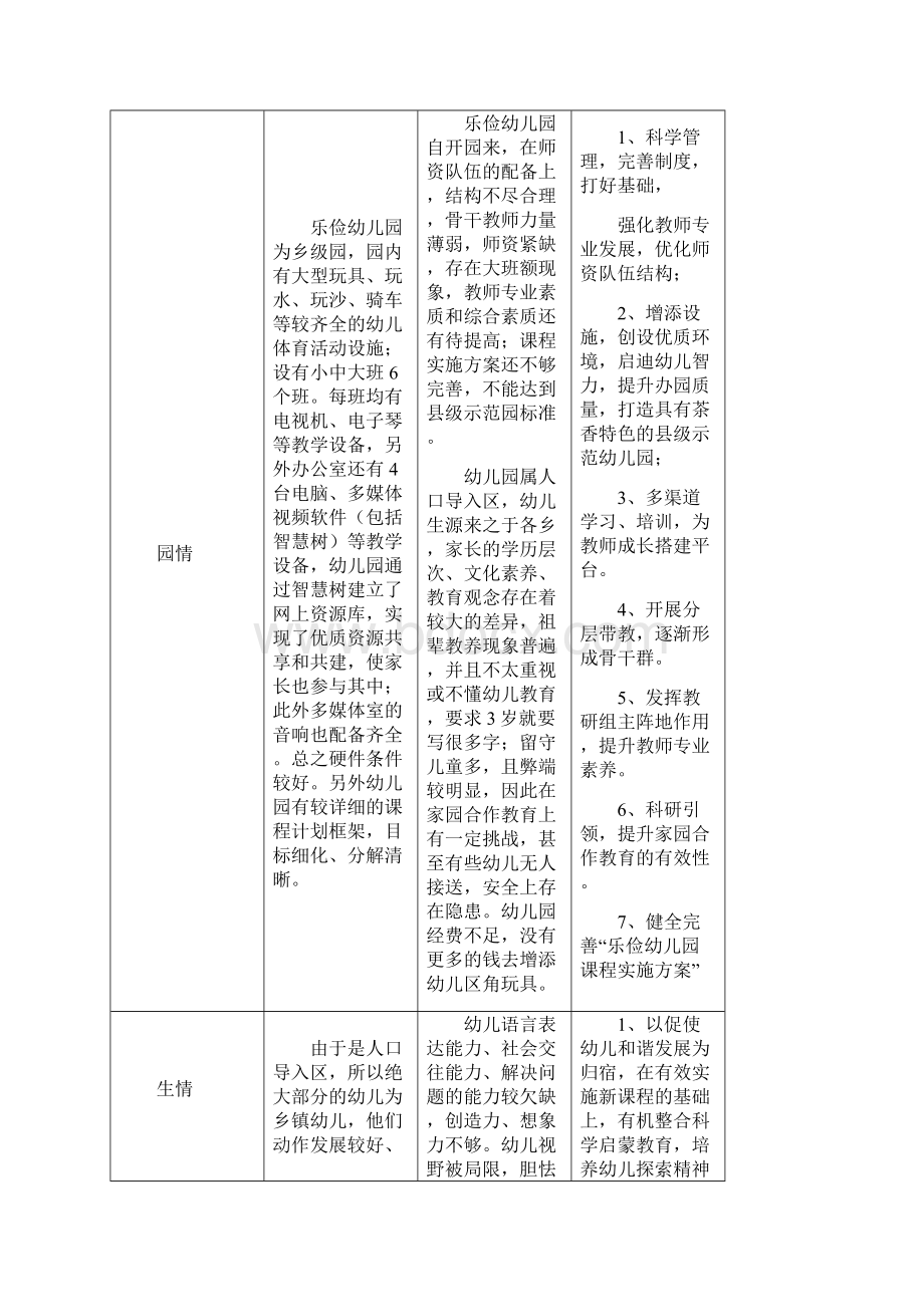 幼儿园的课程实施方案设计修正版.docx_第2页