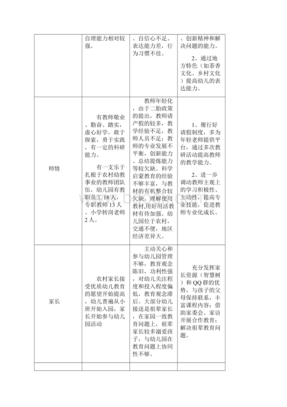 幼儿园的课程实施方案设计修正版.docx_第3页