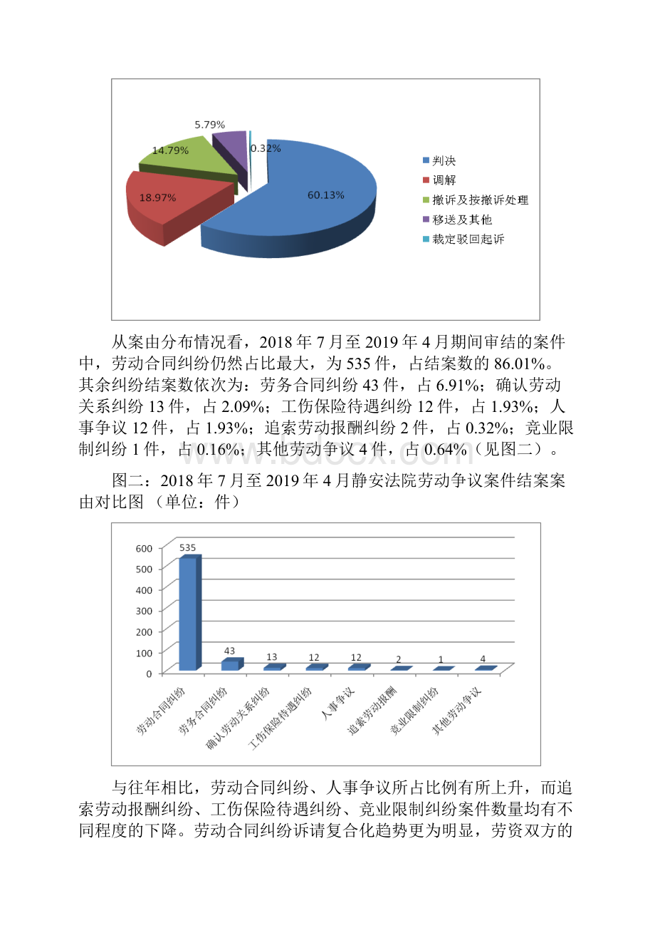 静安区人民法院度劳动争议审判白皮书Word格式文档下载.docx_第2页