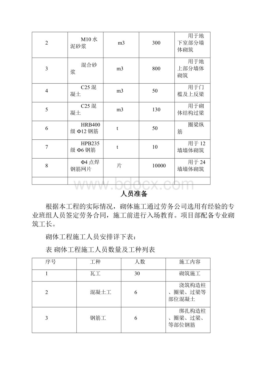 主体砌筑工程专项施工方案.docx_第3页