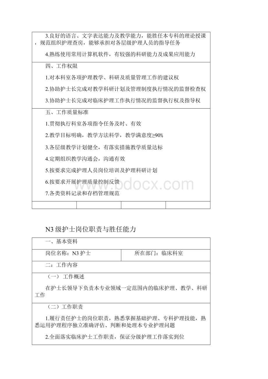 最新各层级护士岗位职责与胜任能力资料.docx_第3页