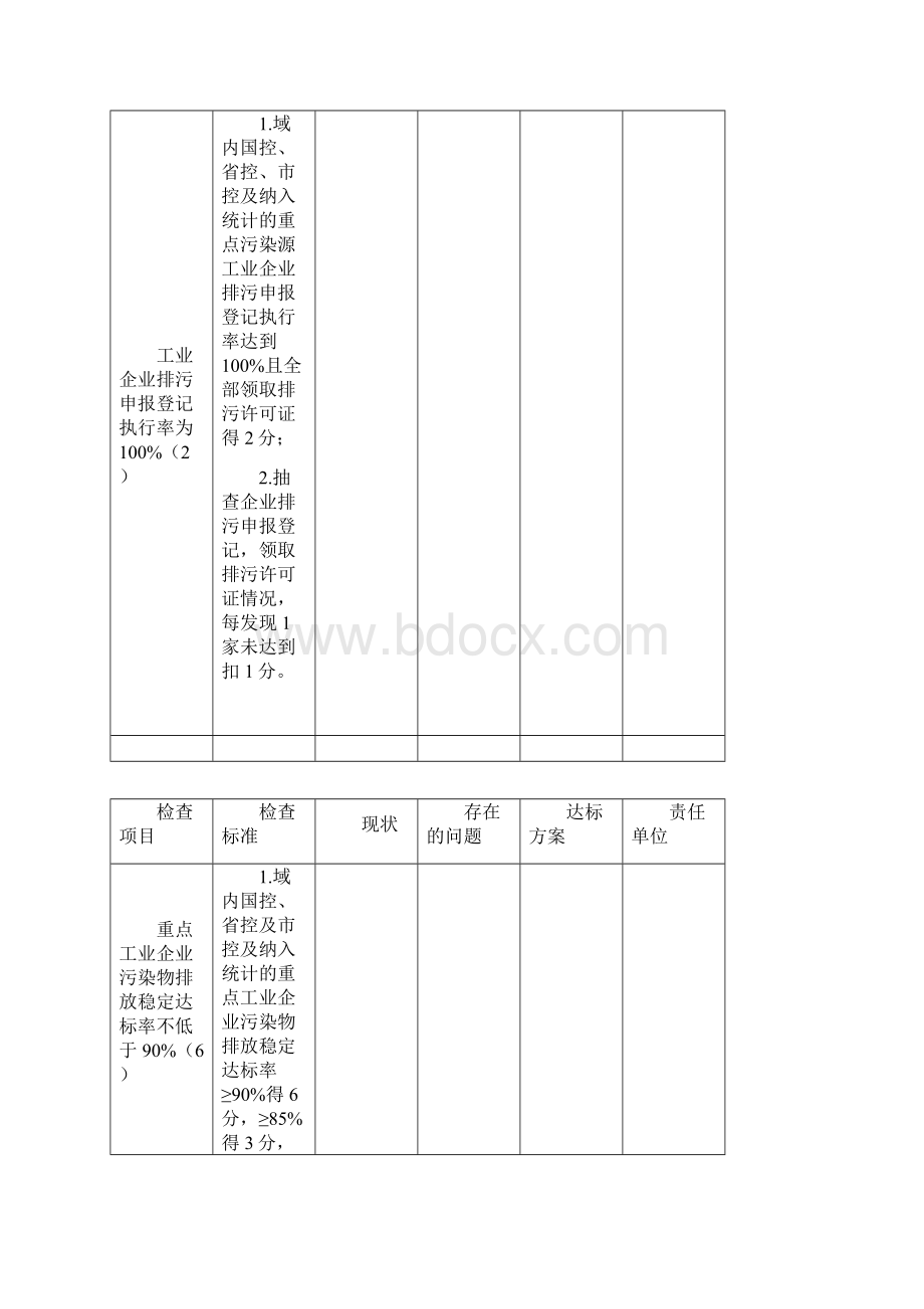 创模检查项目.docx_第2页