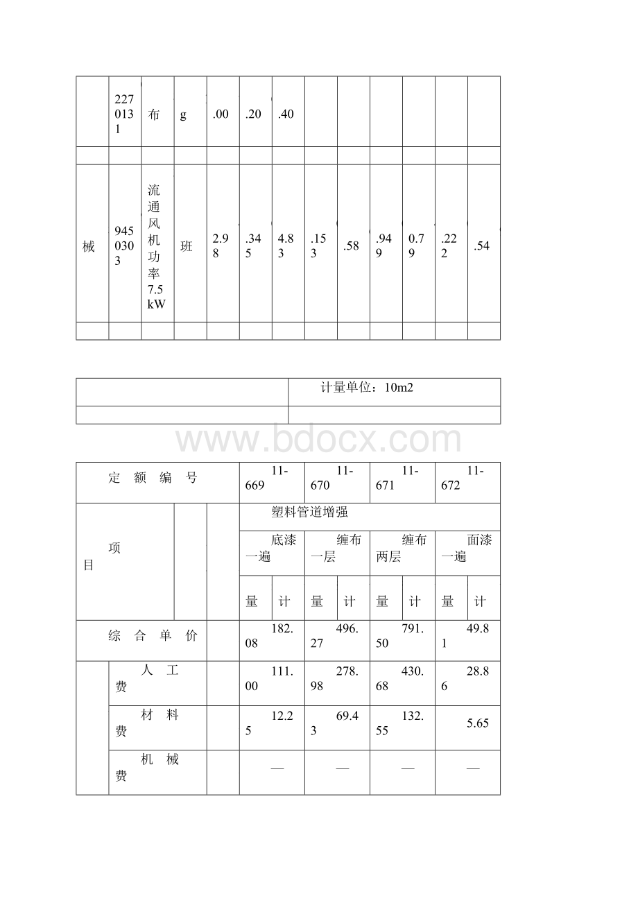 第四章 手工糊衬玻璃钢工程定额Word格式.docx_第3页