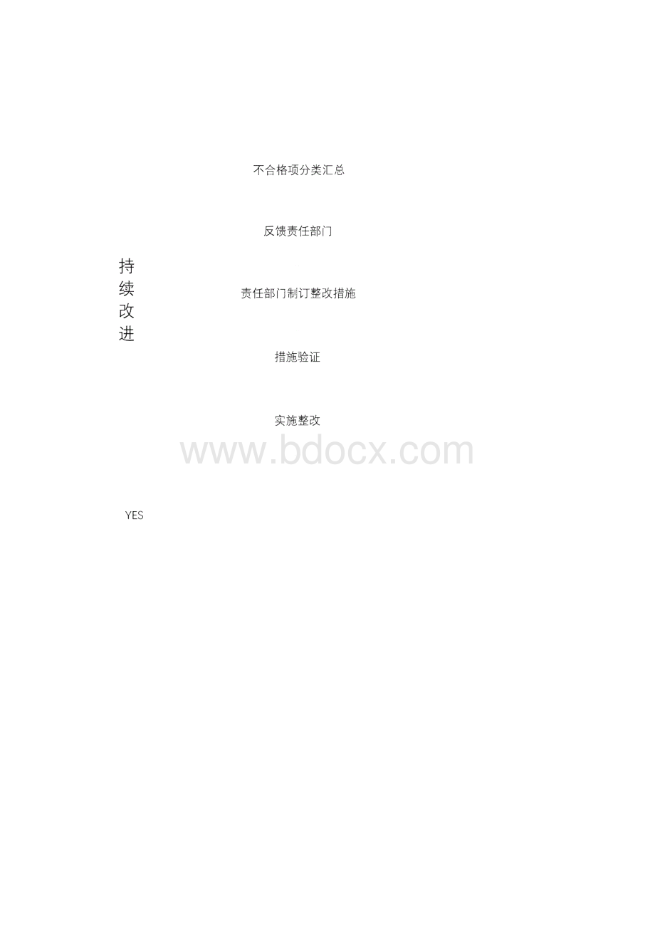 5s奖惩制度.docx_第2页