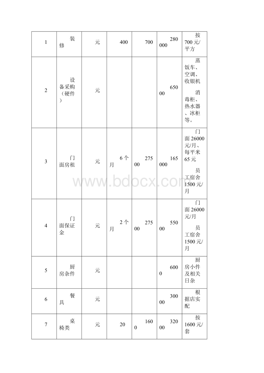 餐饮投资分析方案.docx_第3页