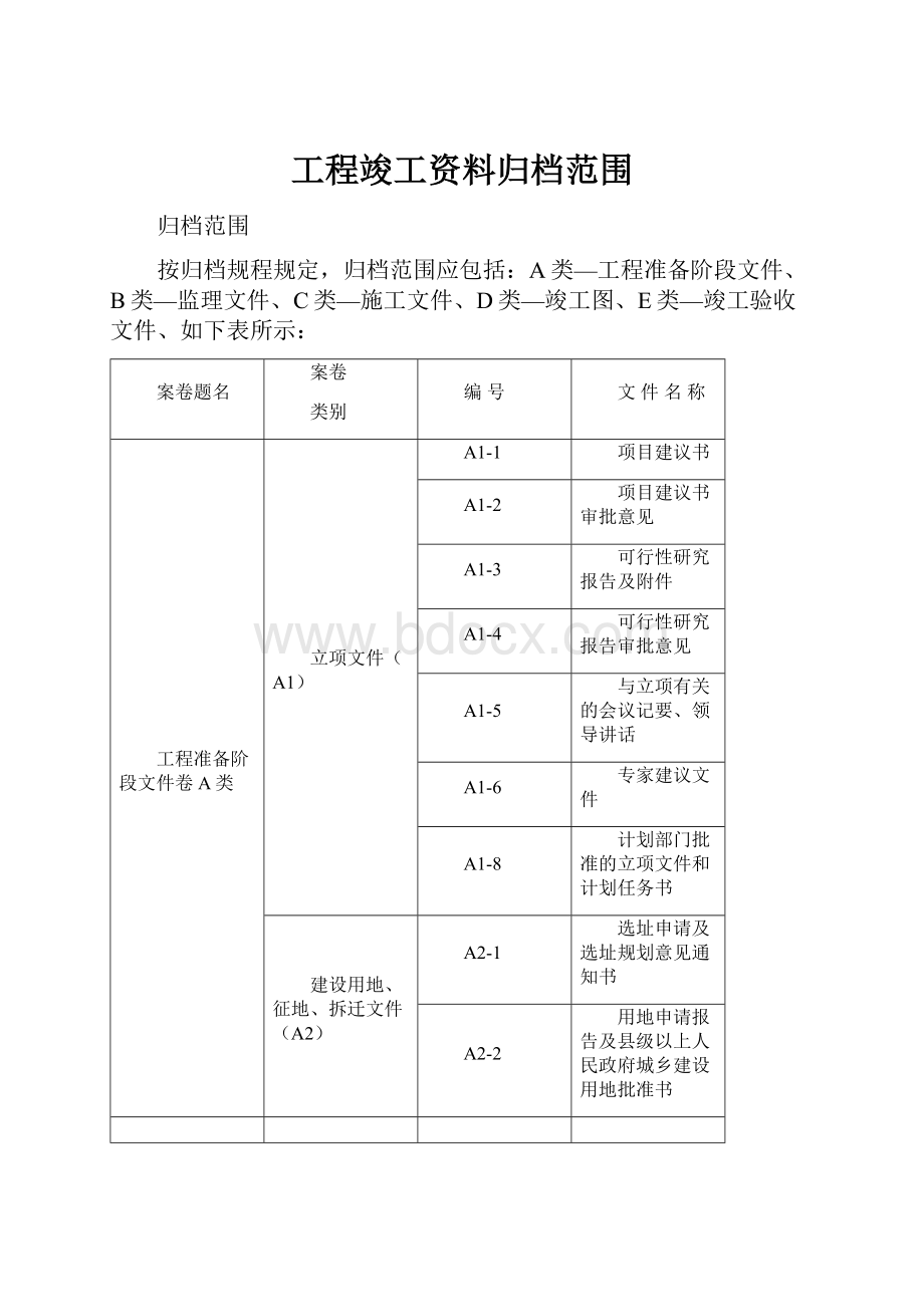 工程竣工资料归档范围.docx