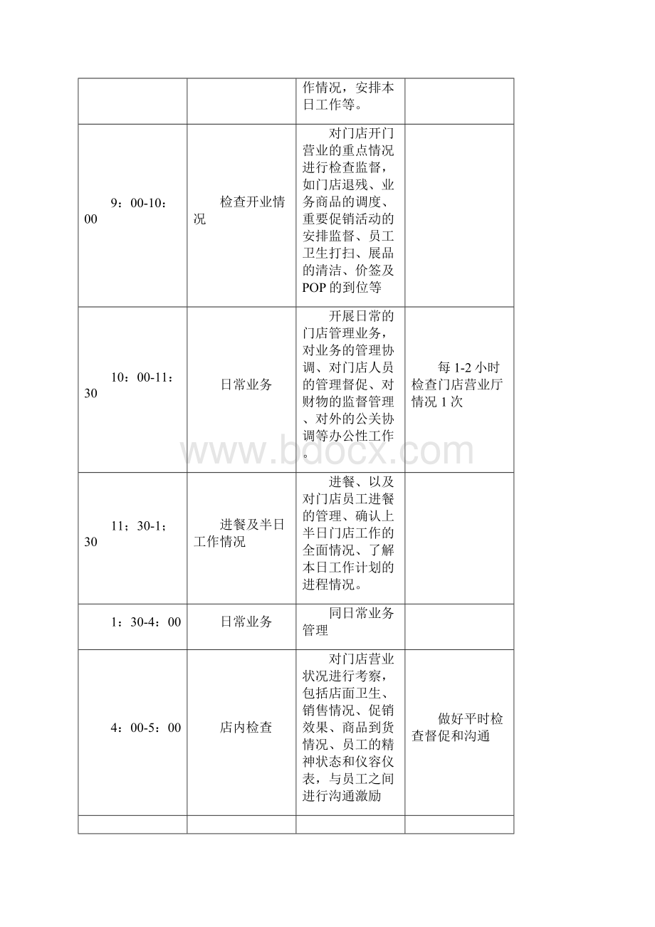 门店称王之标准化管理手册Word文档格式.docx_第3页