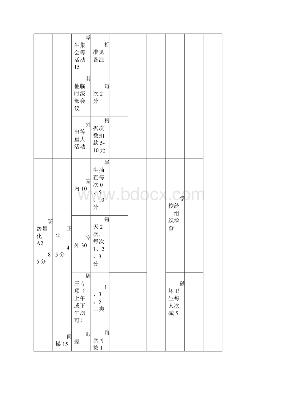 班级量化表格Word文档下载推荐.docx_第2页