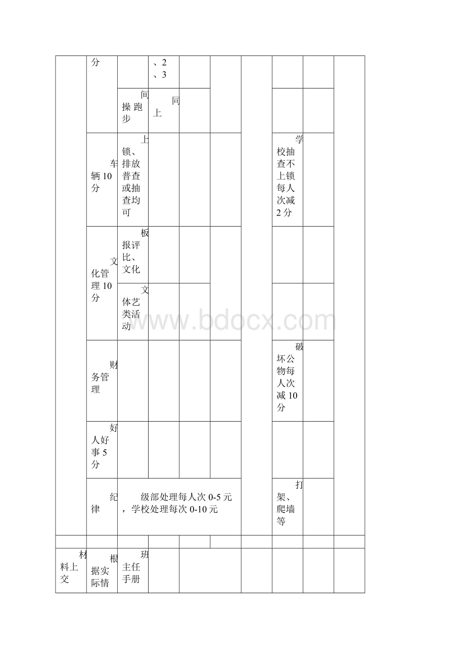 班级量化表格Word文档下载推荐.docx_第3页