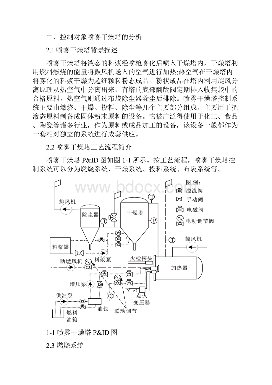 喷雾干燥塔控制系统设计 PLC总课程设计报告文档格式.docx_第2页