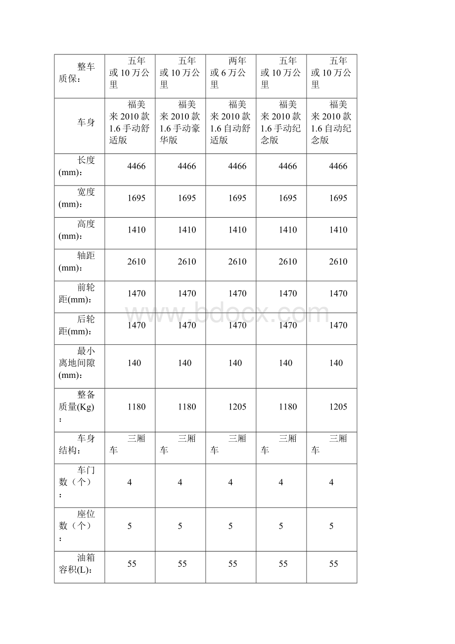 海马福美来.docx_第3页