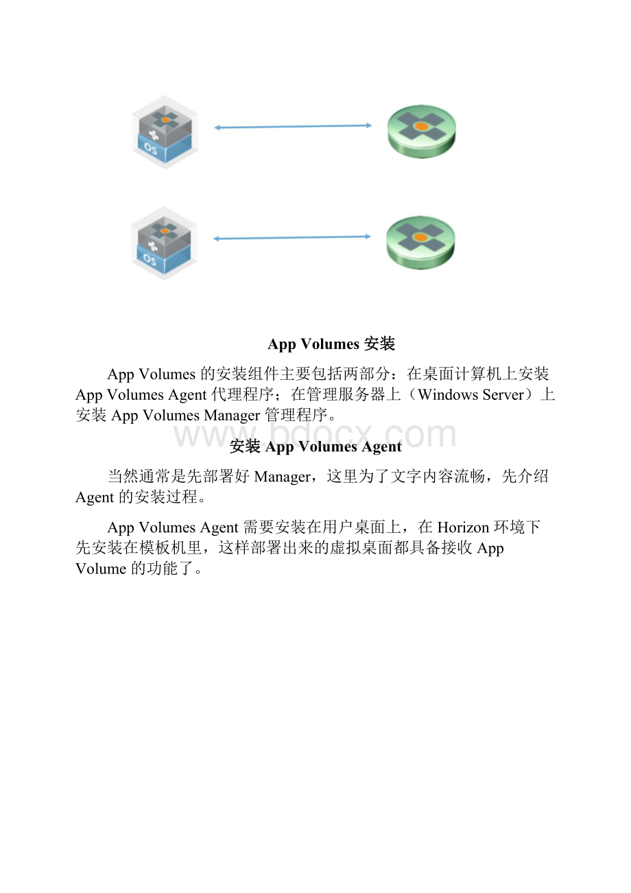 VMwareAppVolumesPOC安装配置文档文档格式.docx_第3页