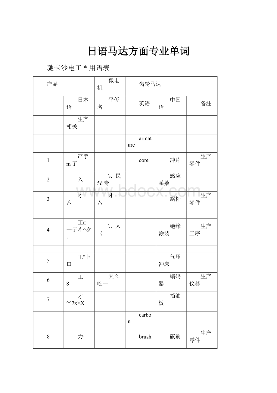 日语马达方面专业单词.docx_第1页