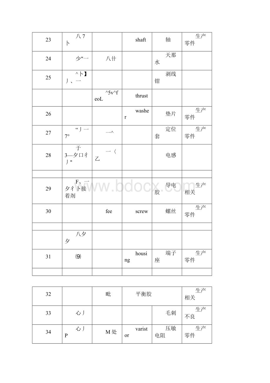 日语马达方面专业单词.docx_第3页
