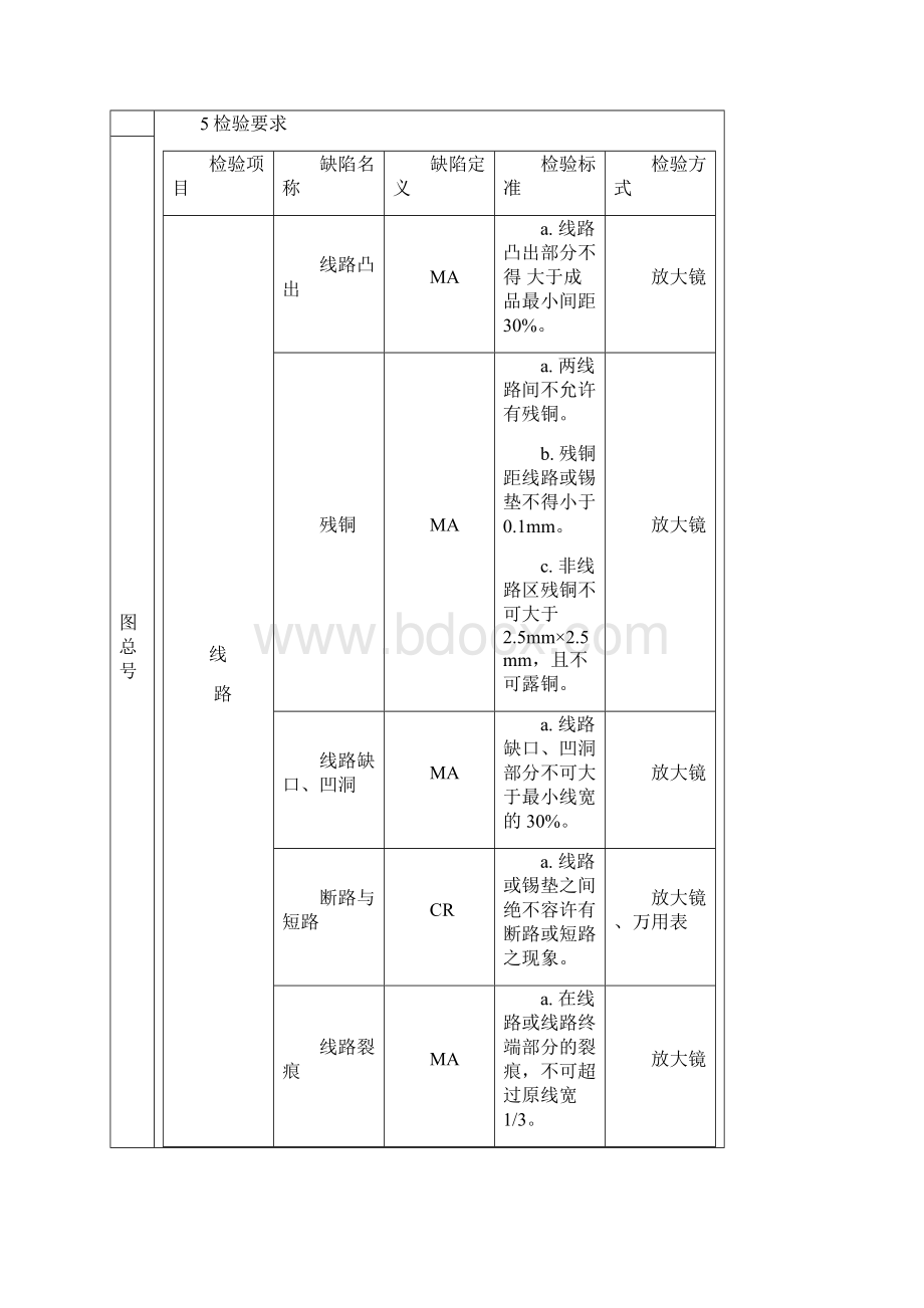 电子元器件材料检验规范.docx_第2页