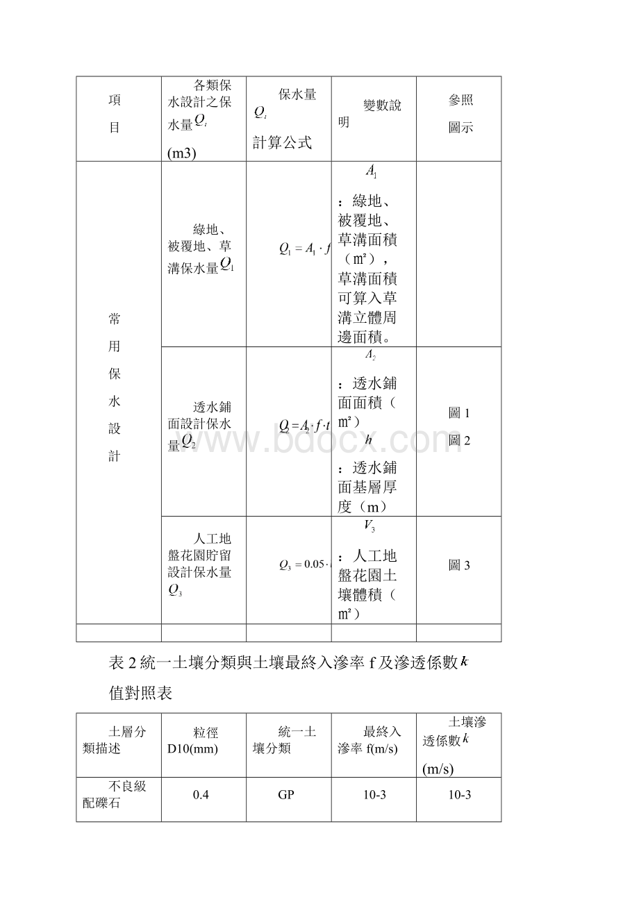 建筑基地保水设计技术规范.docx_第3页