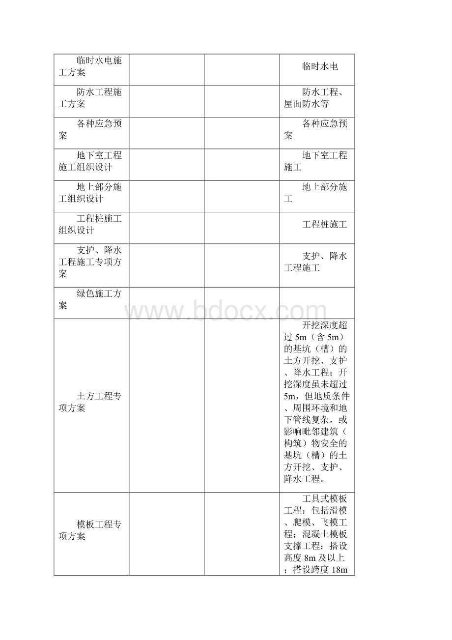 施工设计及方案编制要求Word格式文档下载.docx_第2页