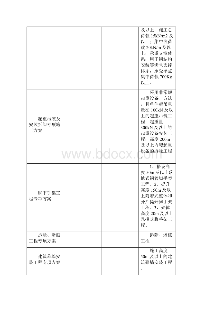 施工设计及方案编制要求Word格式文档下载.docx_第3页