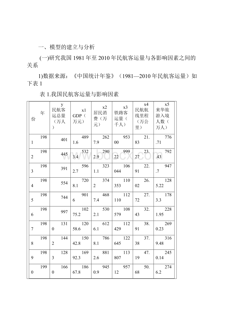 实用回归分析期中论文.docx_第2页