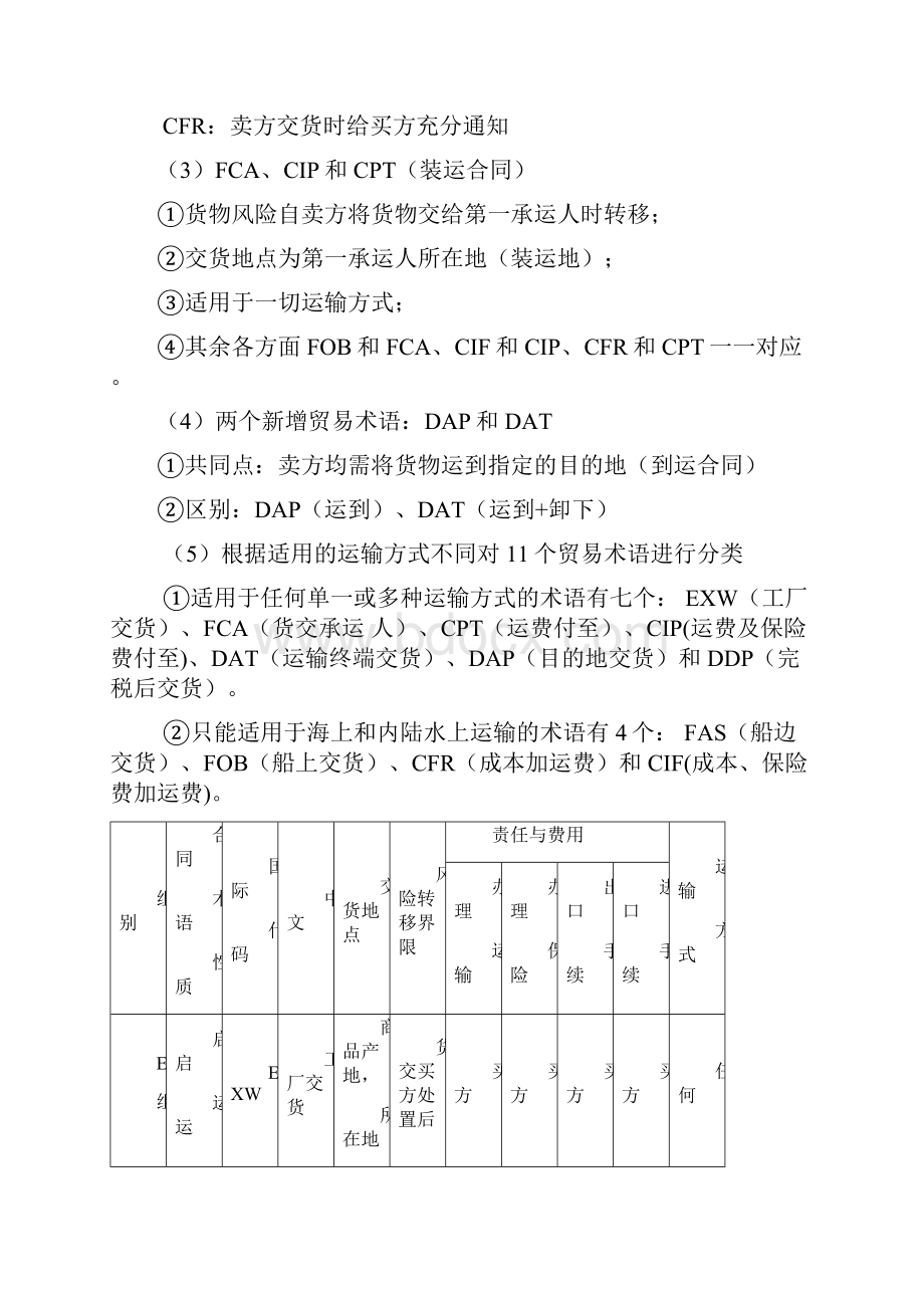 司法考试国际经济法考点精华版本.docx_第3页