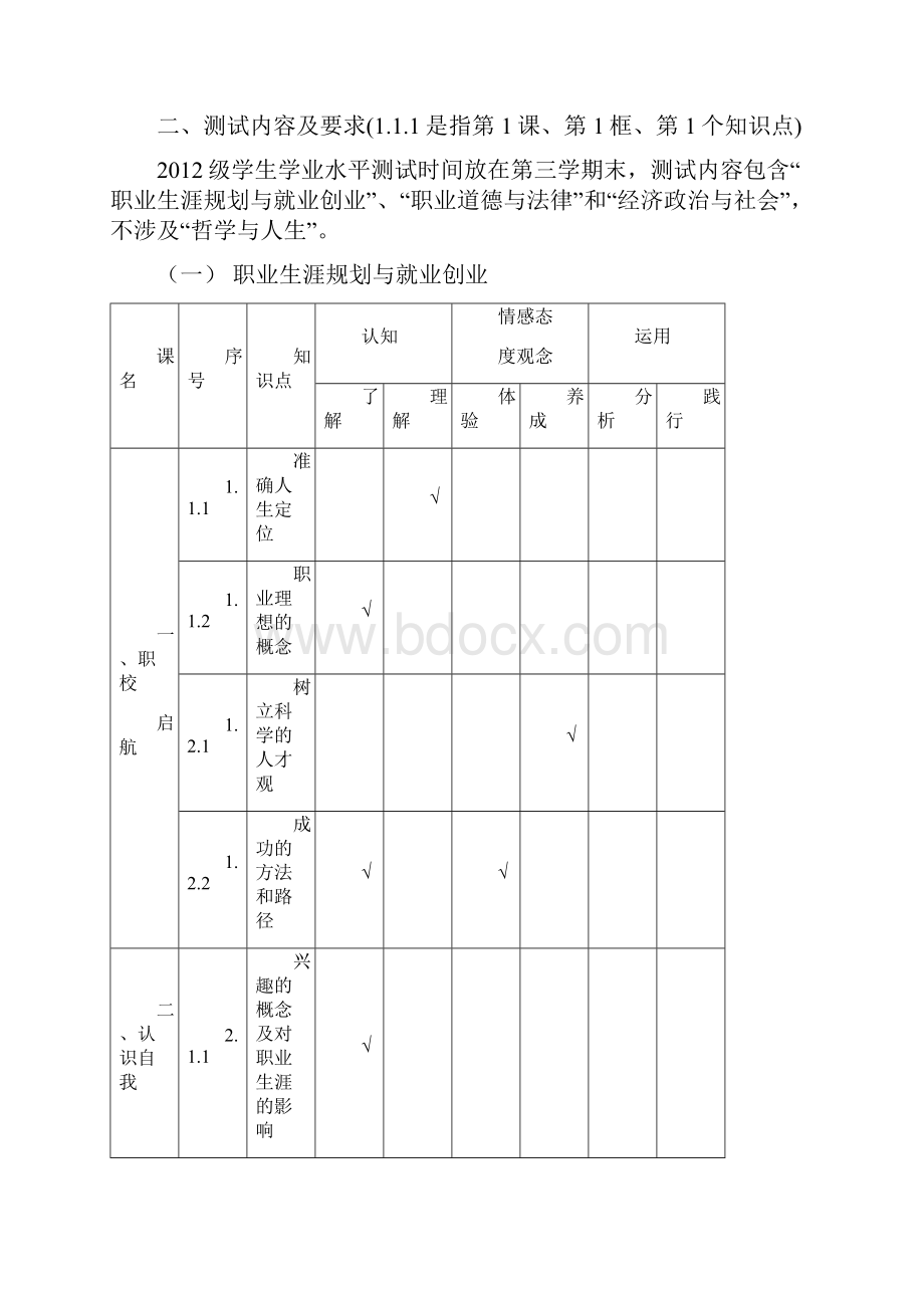 江苏省中等职业学校学业水平测试德育课程考试大纲doc文档格式.docx_第2页