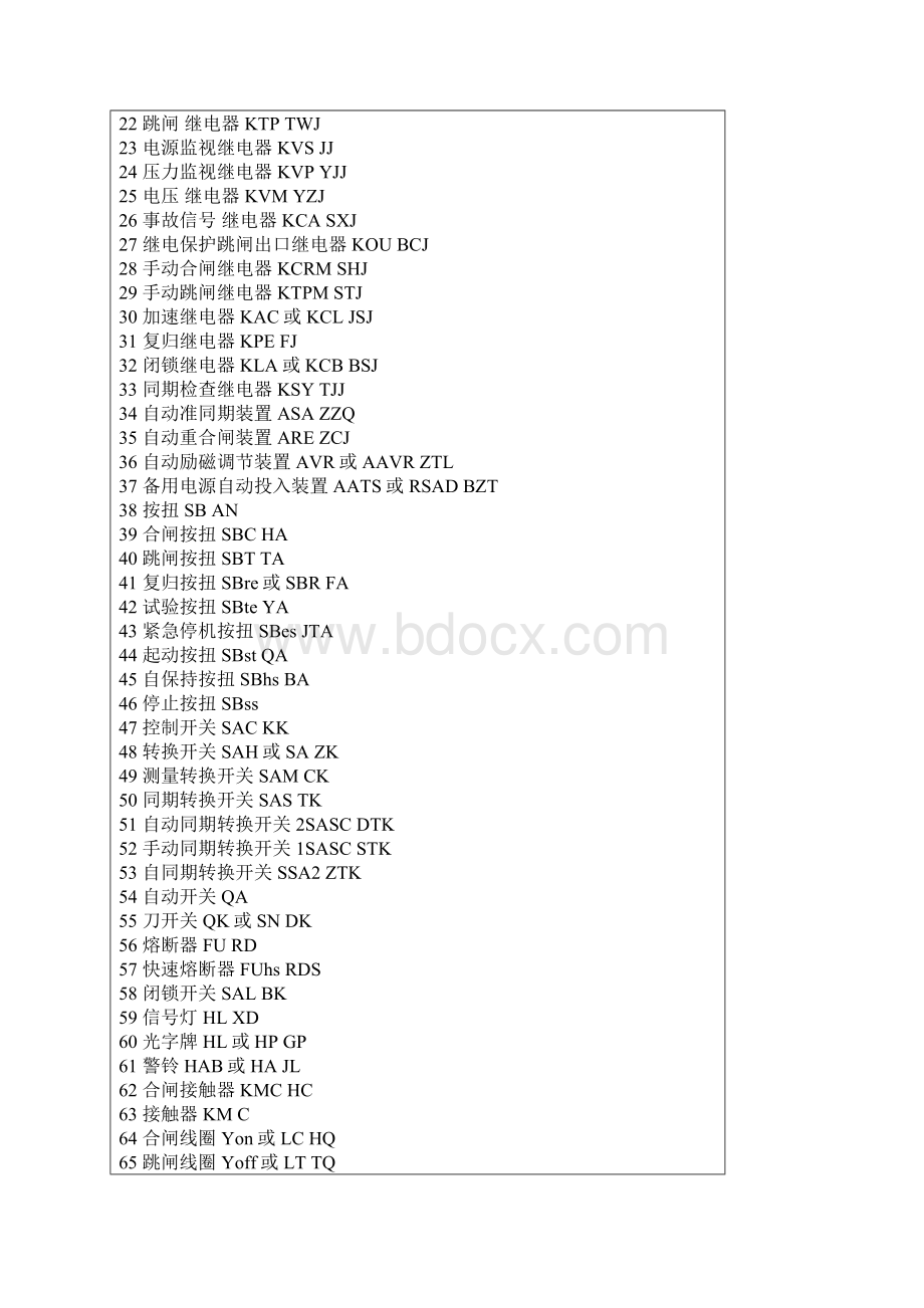 电气元件符号大全.docx_第2页