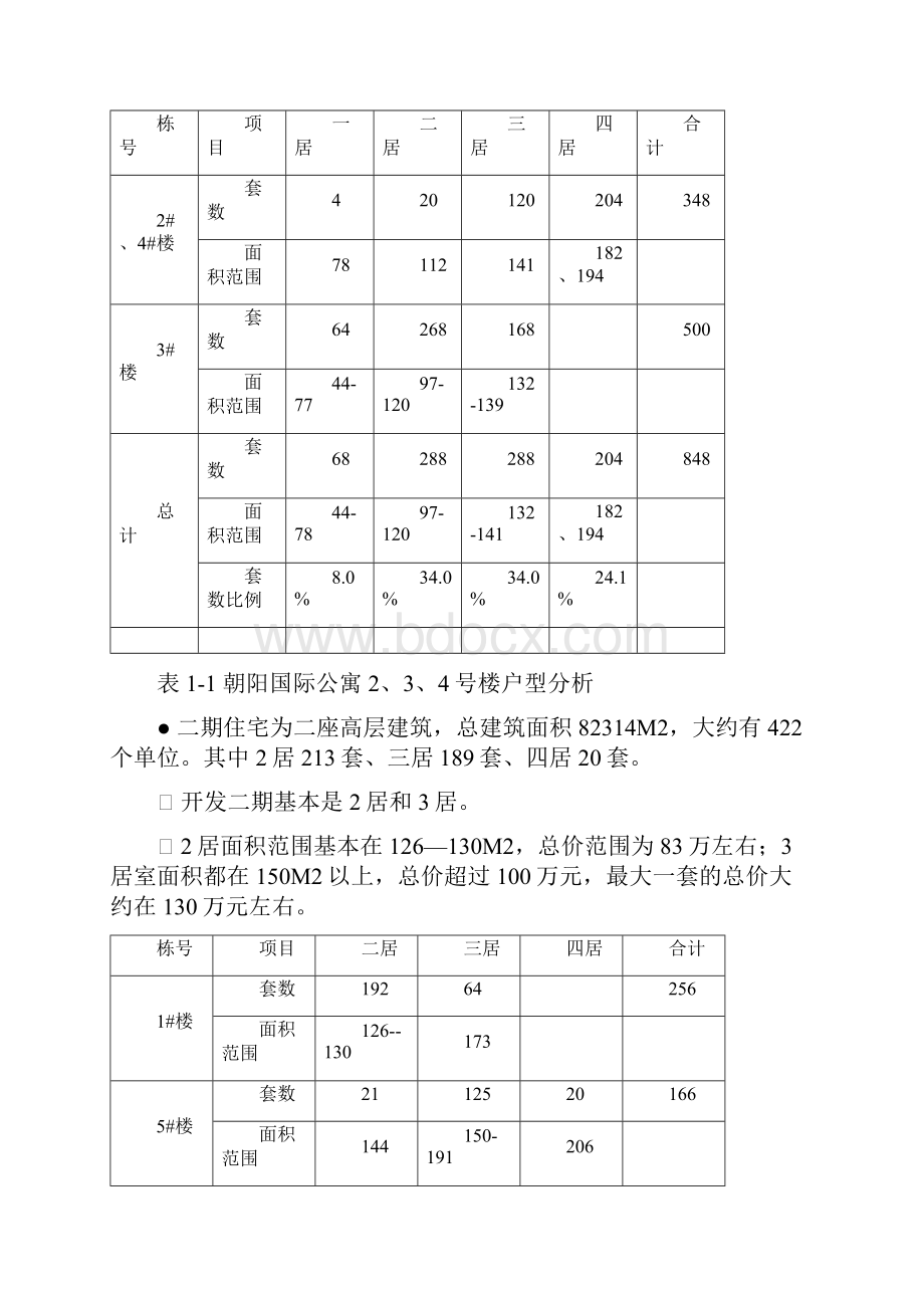 北京朝阳国际公寓推广方案.docx_第2页