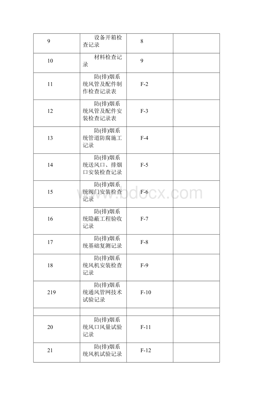 消防防排烟竣工验收质量控制资料Word格式文档下载.docx_第2页