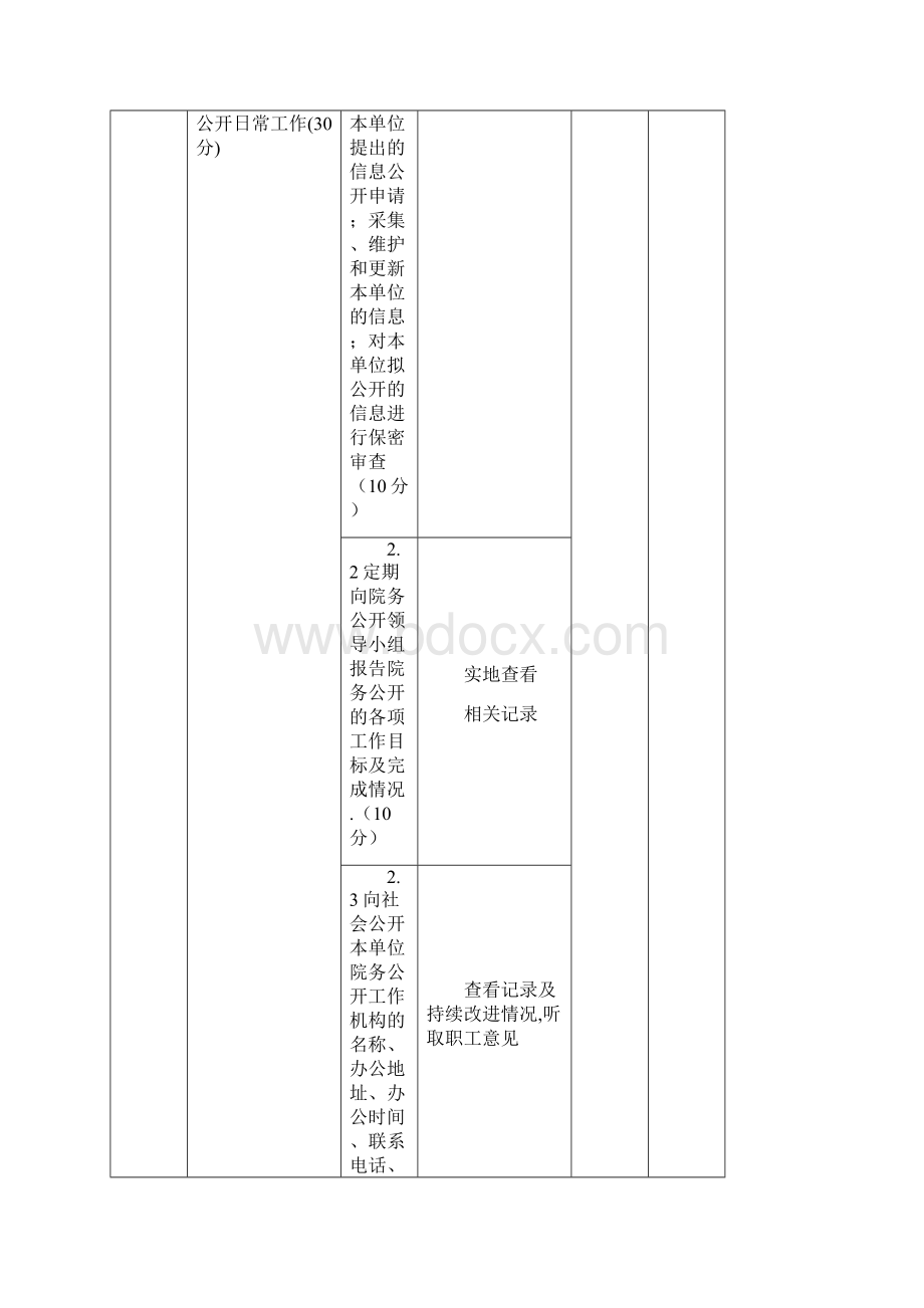 院务公开自评考核表.docx_第2页