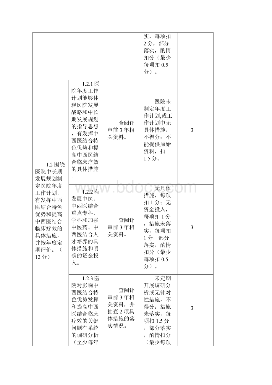 《二级中西医结合医院评审标准实施细则版》征求意见稿Word文档下载推荐.docx_第2页